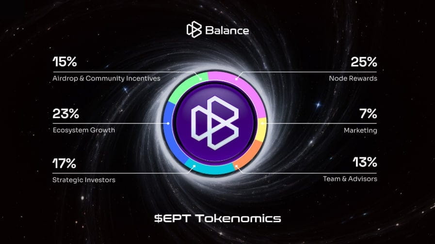 Phân bổ token EPT