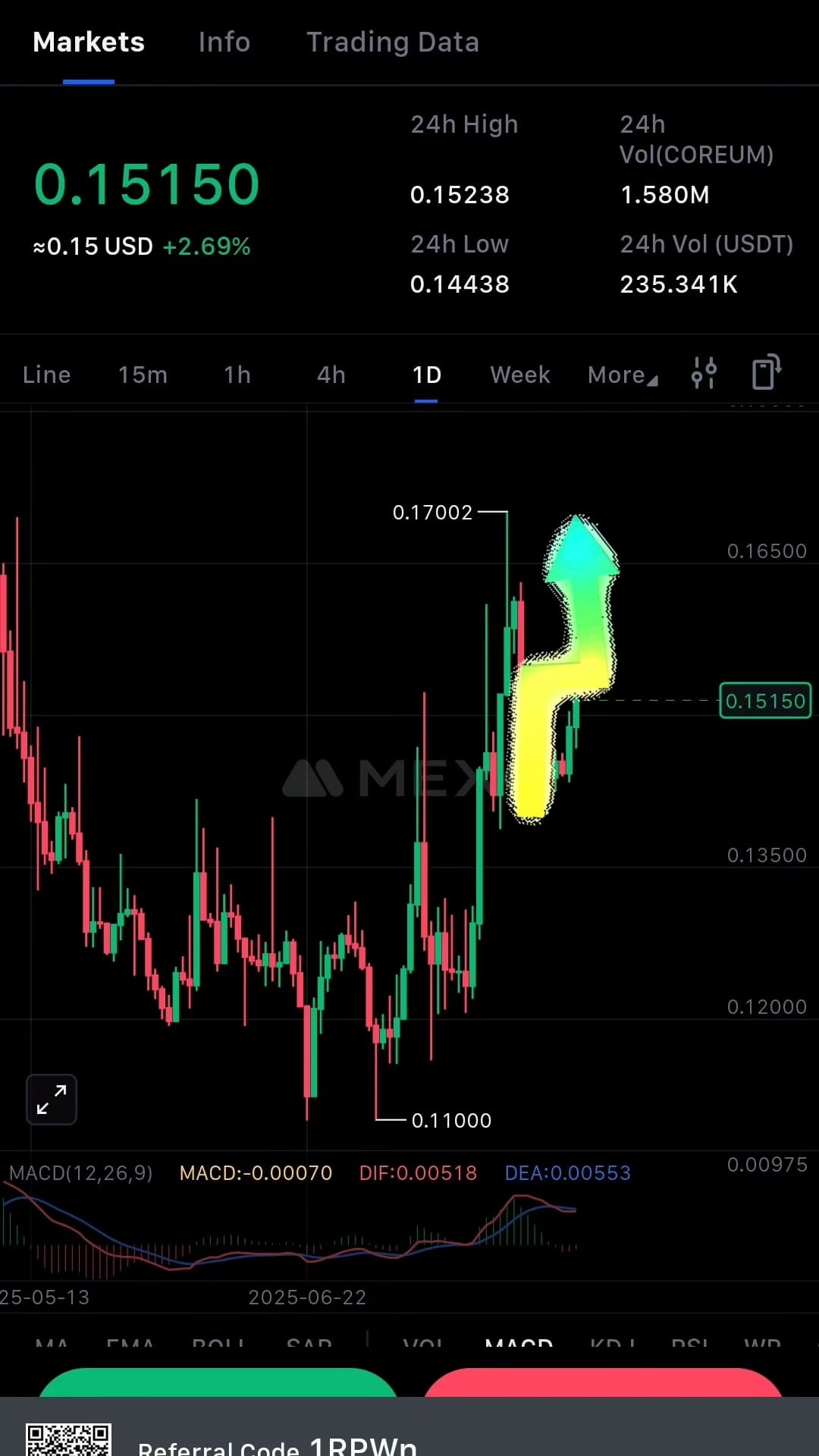 Latest #coreum News, Opinions and Feed Today | Binance Square