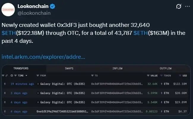 鲸鱼的以太坊（ETH）积累
