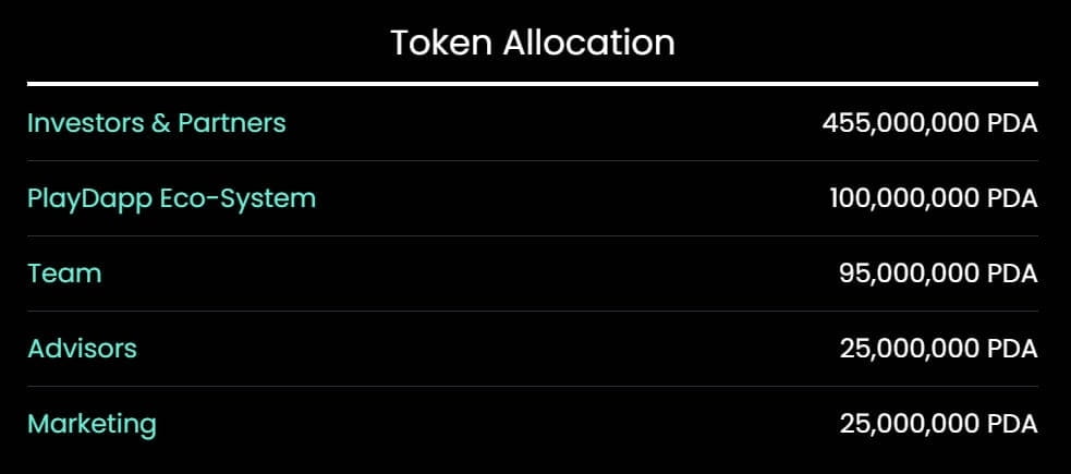 Phân bổ Token PDA