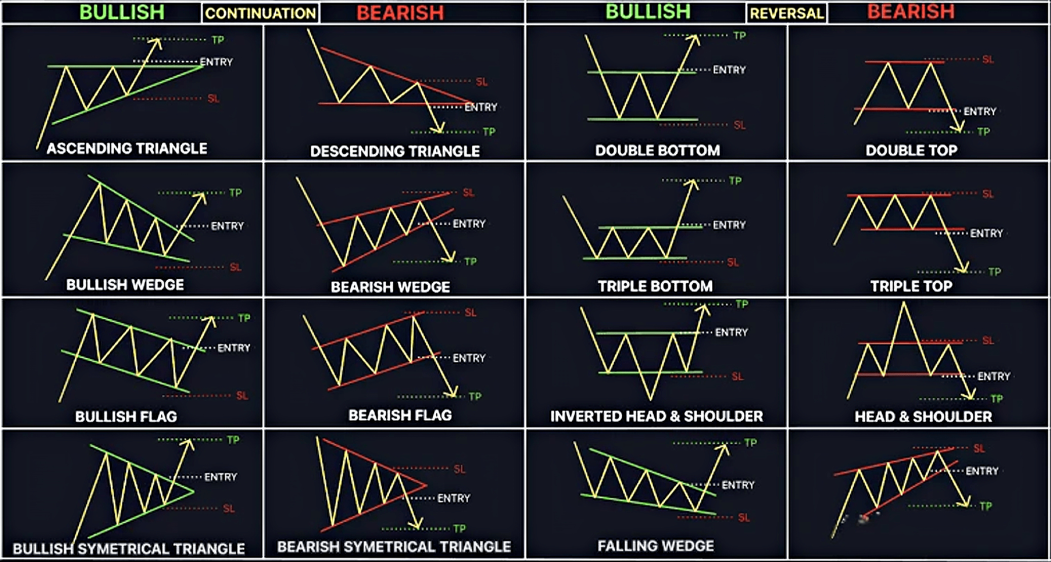 📊 掌握图表形态，最大化您的交易利润！💹 | SHARP_TRADER发布于币安广场