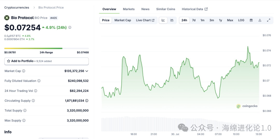 Coinbase 上市后的 Bio Protocol