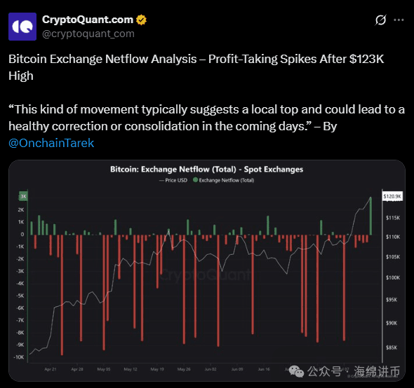 CryptoQuant BTC数据