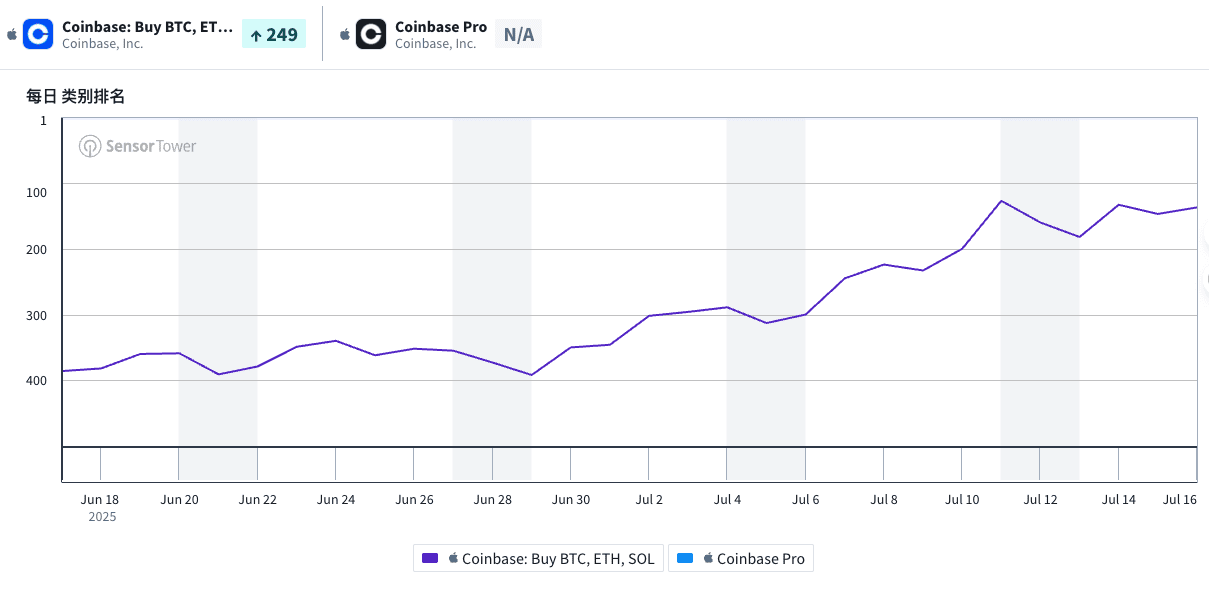 Coinbase-APP-排名