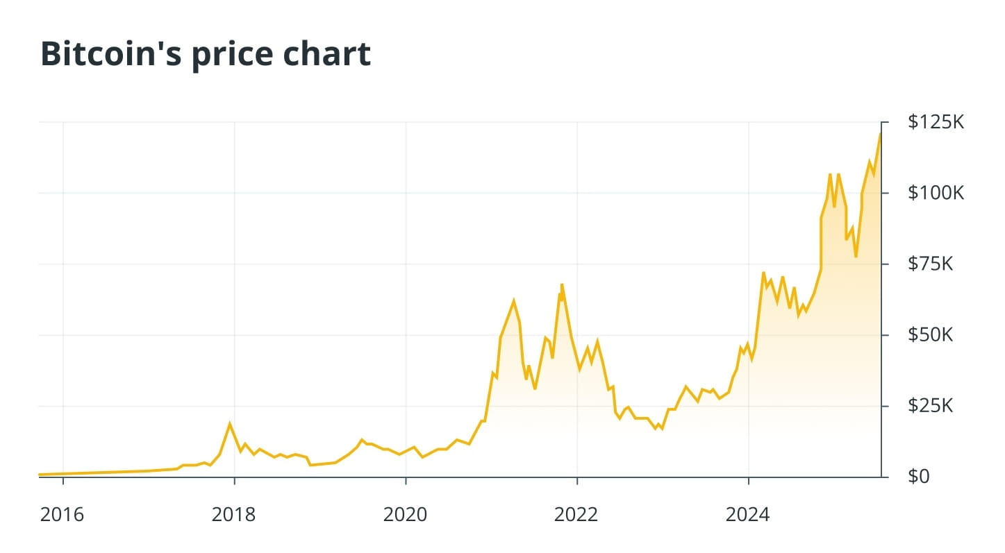 Cosa succede se il Bitcoin raggiunge $1 milione? | blogtienso su Binance  Square