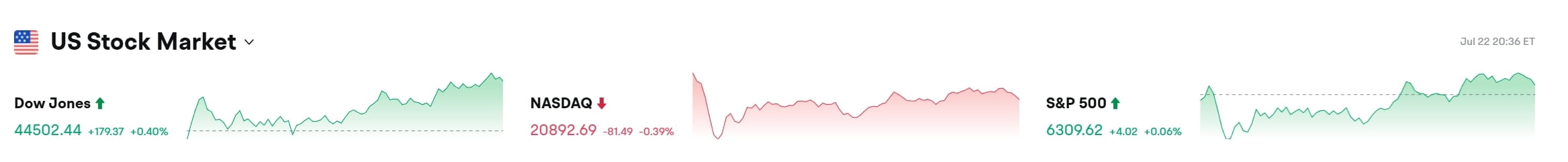 Bitget每日早报(7.23)｜特朗普称应降息 3%，LetsBonk 市占率升至 64%，$SOON 与 $AVAIL 今日大额解锁 image 1