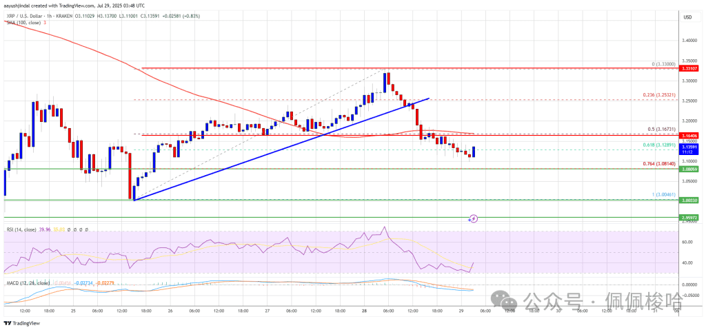 XRP价格