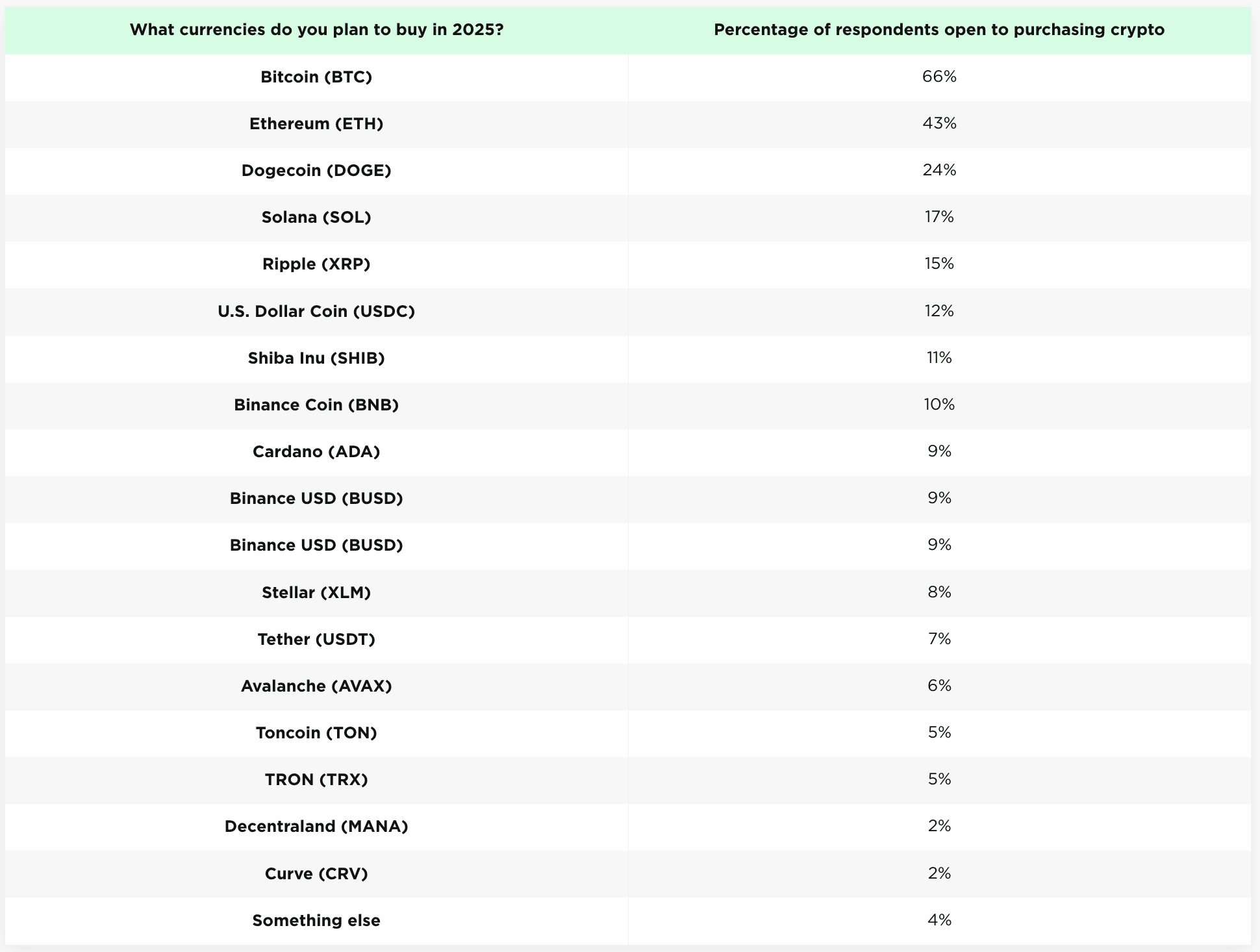Bitcoin 1 Million USD – A Fanciful Dream or Inevitable Destiny? |  blogtienso on Binance Square