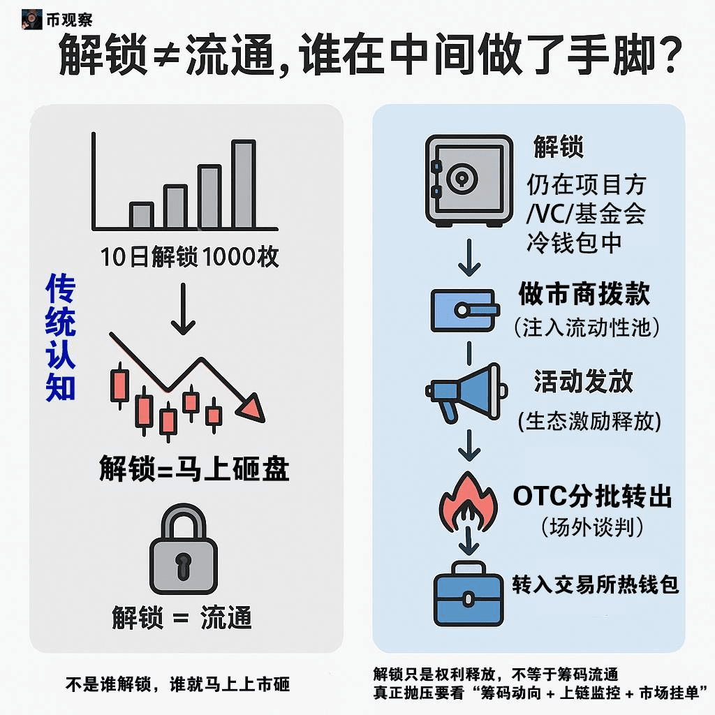 《代币经济学  锁仓解锁图，真正的Token设计远比你想象复杂》 image 3