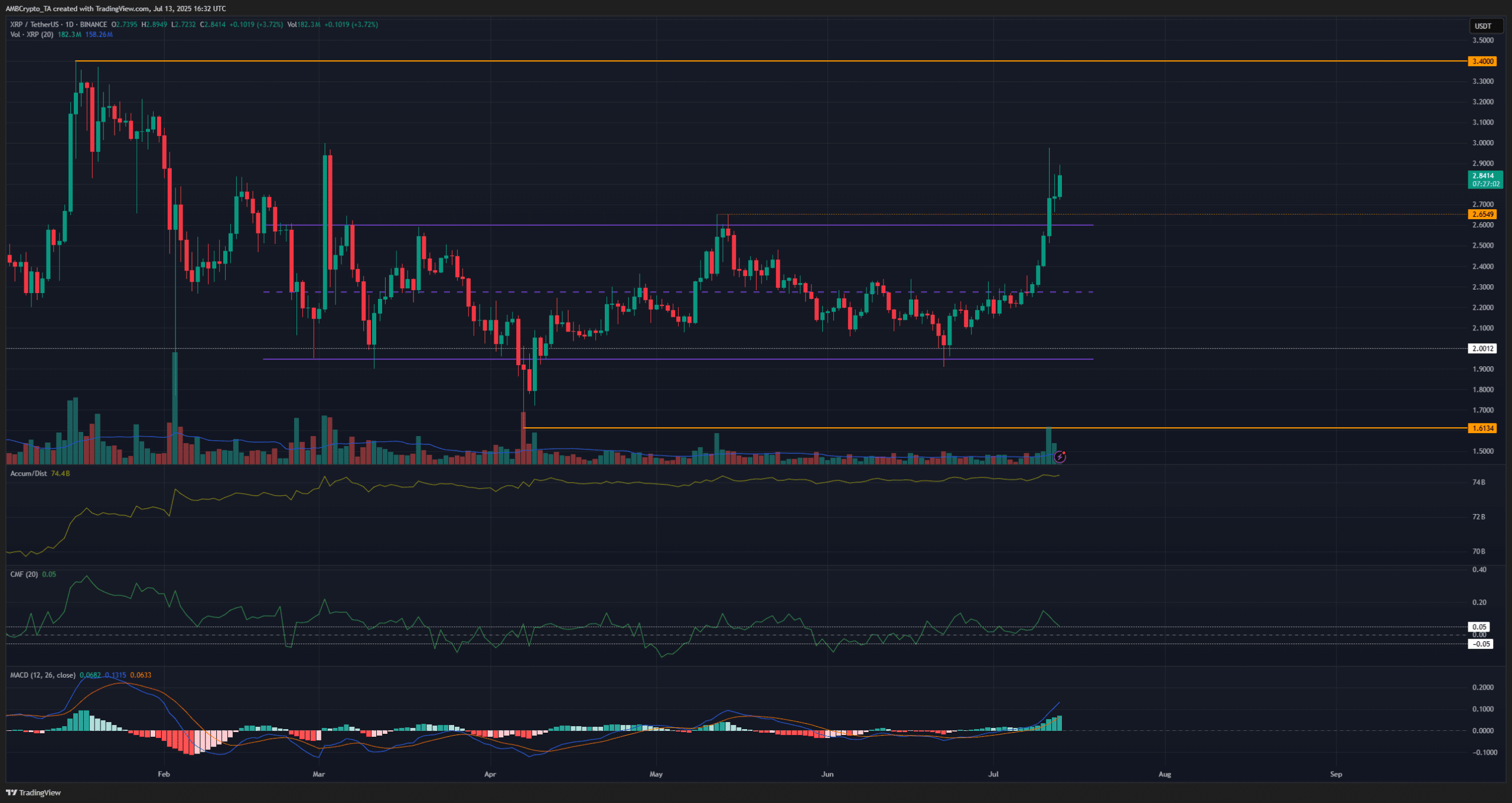 XRP 1日图