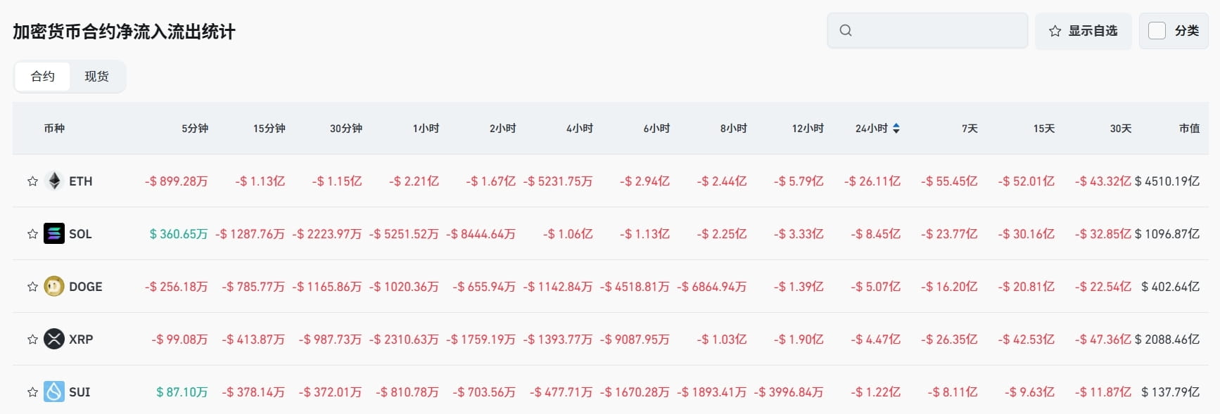 Bitget每日早报(7.23)｜特朗普称应降息 3%，LetsBonk 市占率升至 64%，$SOON 与 $AVAIL 今日大额解锁 image 4