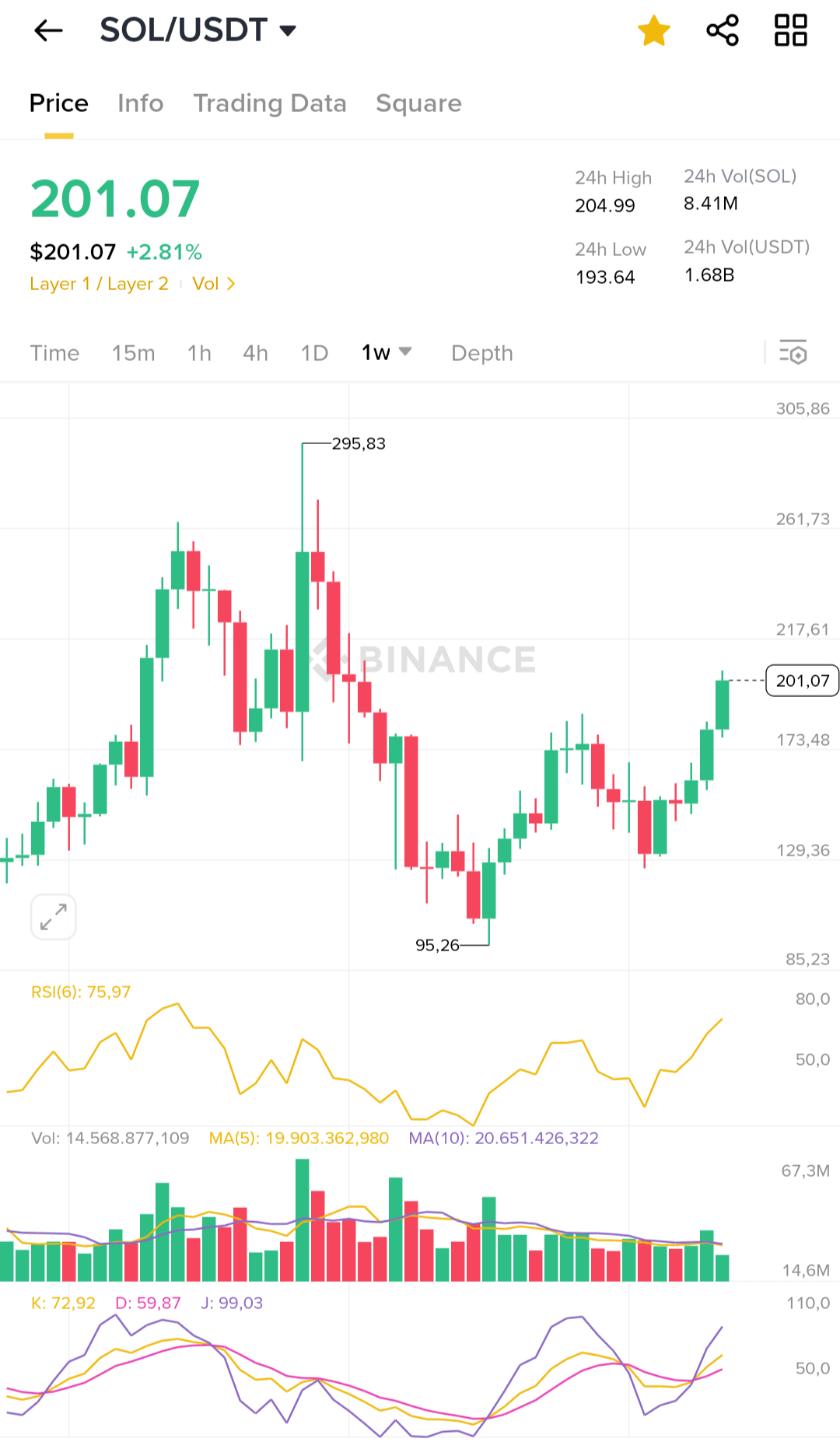 Perfil de WLZKKK | Binance Square
