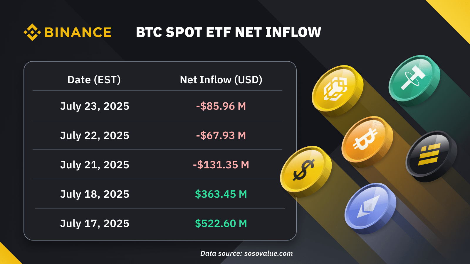 OTC-Wochenhandelseinblicke (24.07.2025) | Binance OTC auf Binance Square