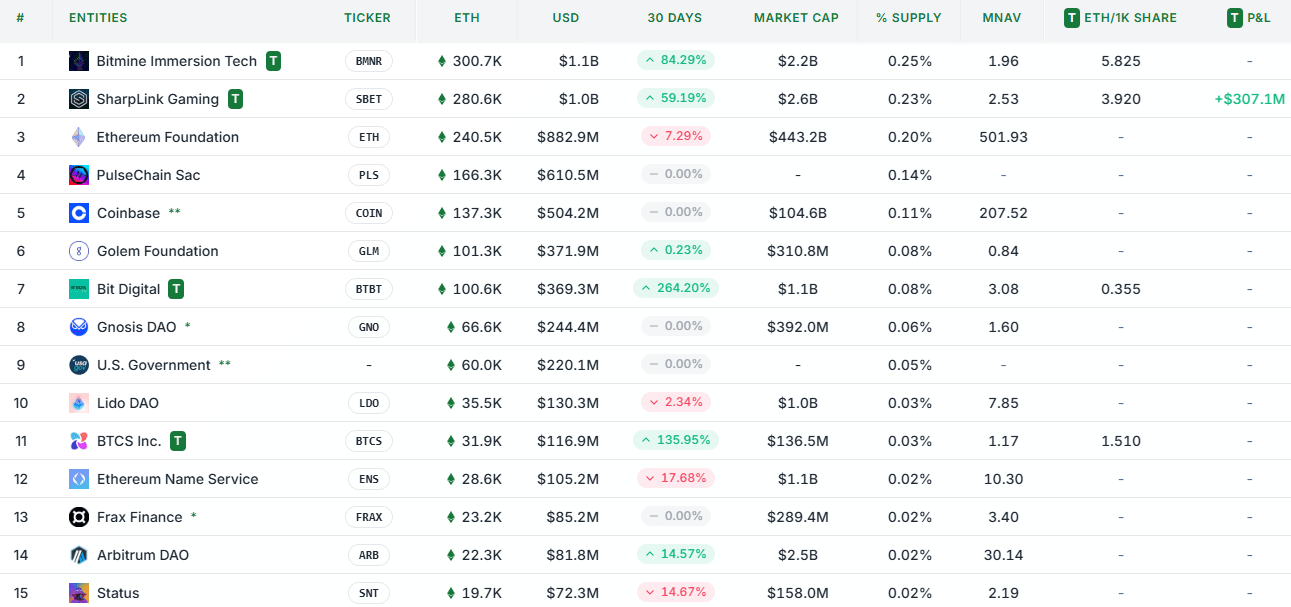 ETH 作为金库：企业如何从复制 BTC 剧本中获益？
