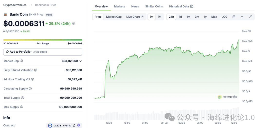 BankrCoin价格表现