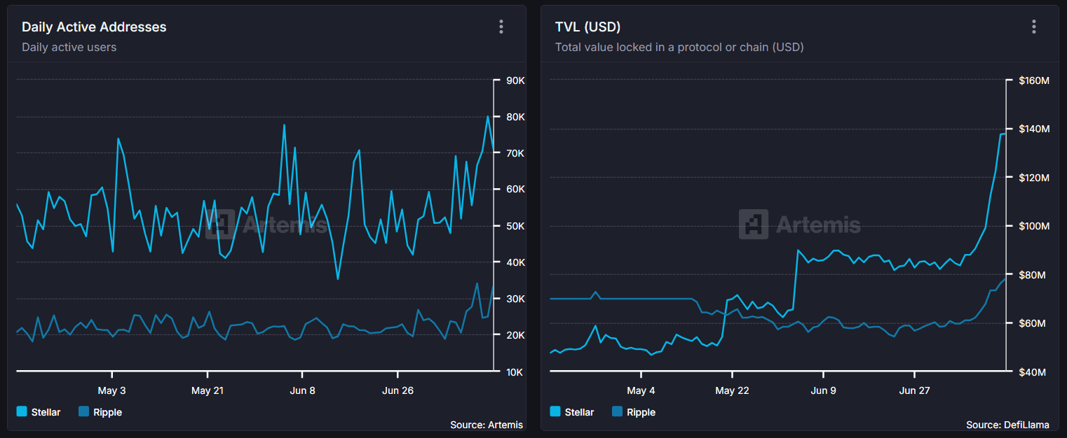 XRP and XLM: why their prices move together? | BeInCrypto Brasil on Binance  Square