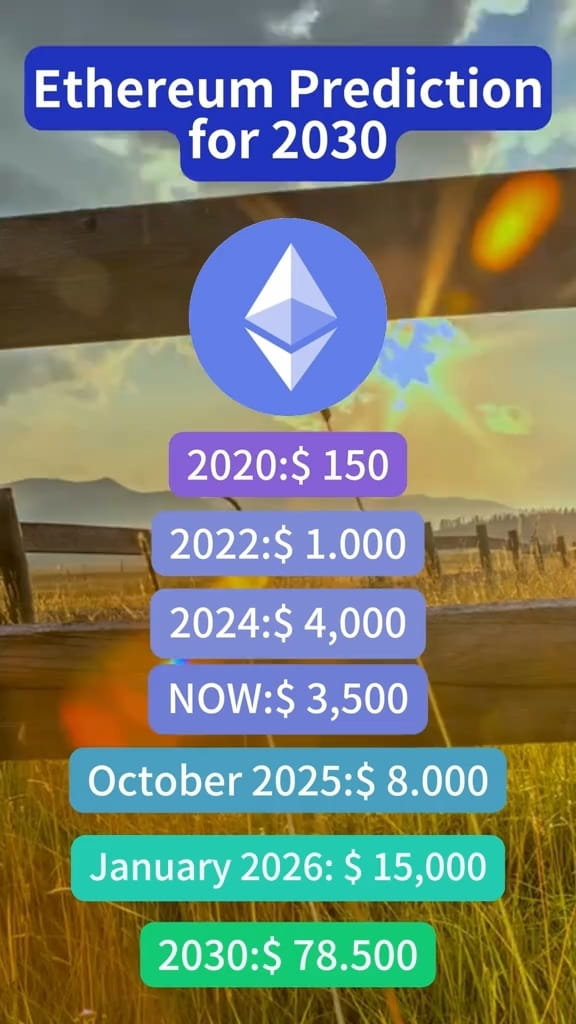 Ethereum prediction for 2030 $ETH | Aqib shahza1 on Binance Square