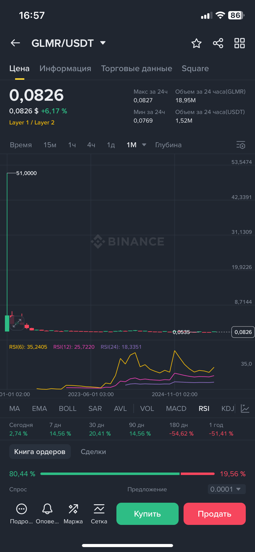 GLMR (Glimmer) is the native token of the Moonbeam network, | Stefan_Nofi  on Binance Square