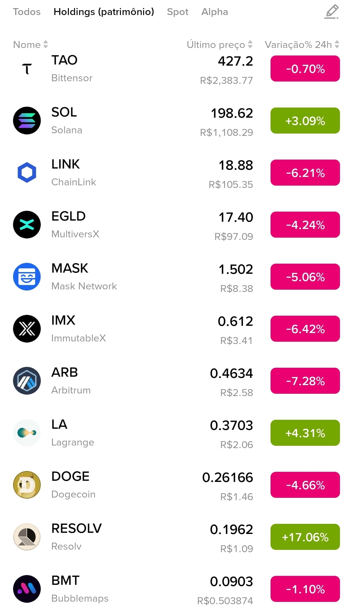 Perfil de WLZKKK | Binance Square