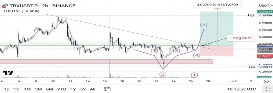 Olvídate de Dogecoin, aquí tienes 7 tokens por menos de $0,50 para comprar ahora mismo - 4