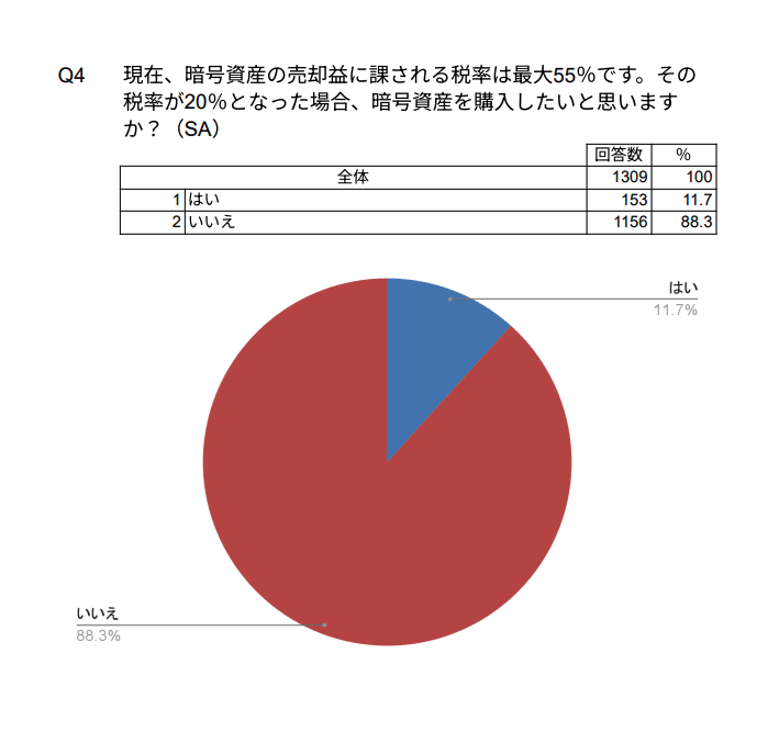 日本-加密貨幣-課稅-制度