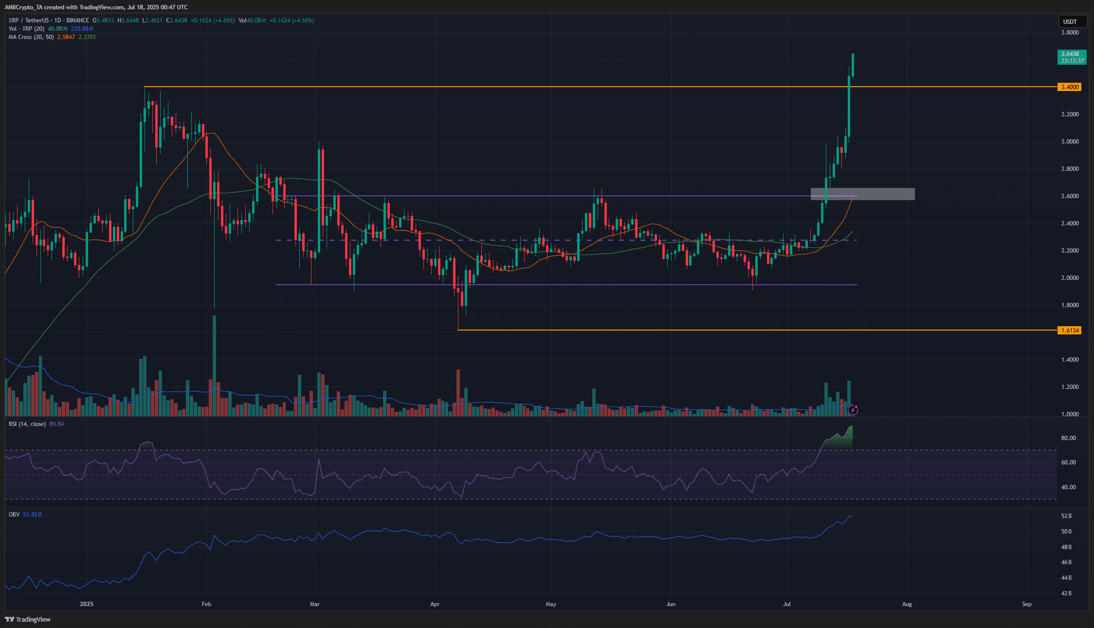 XRP 1日图