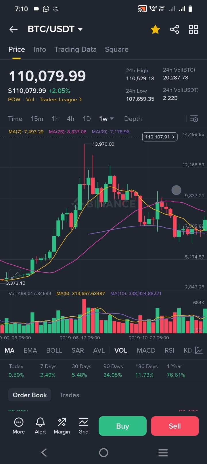 HOW TO JOIN BINANCE WHATSAPP GROUP!!! $BTC #BinanceAlphaAlert  #BigTechStablecoin | IRIS JENNIFER on Binance Square