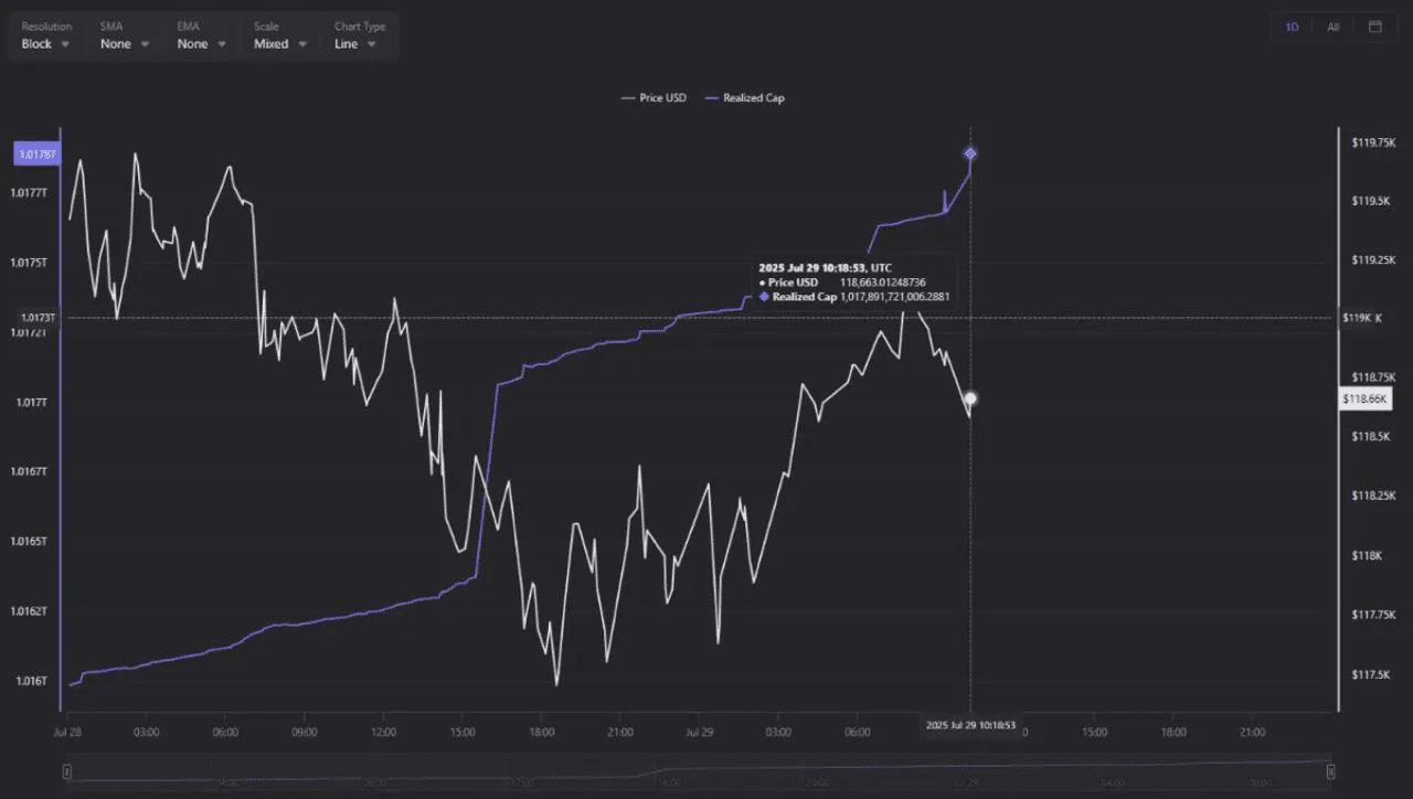 Ethereum Price