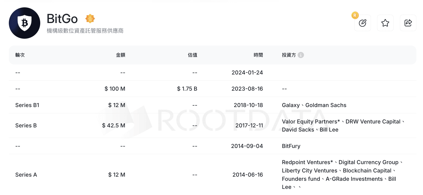 融資-BitGo-交易細節