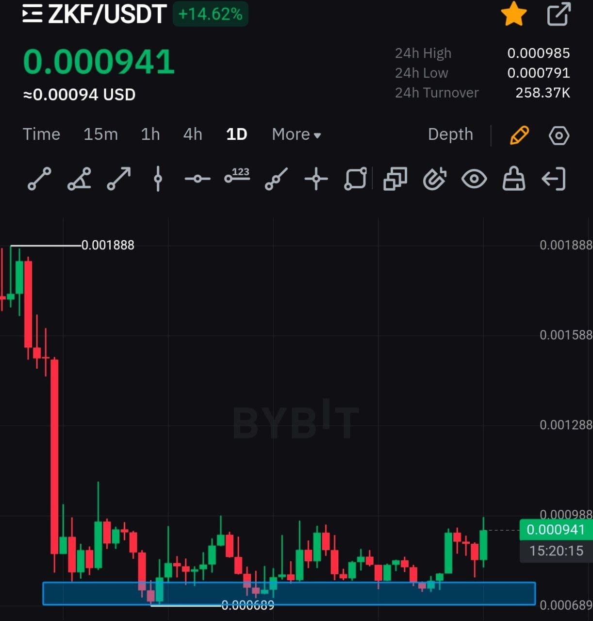 Últimas noticias, opiniones y publicaciones sobre #zkf | Binance Square