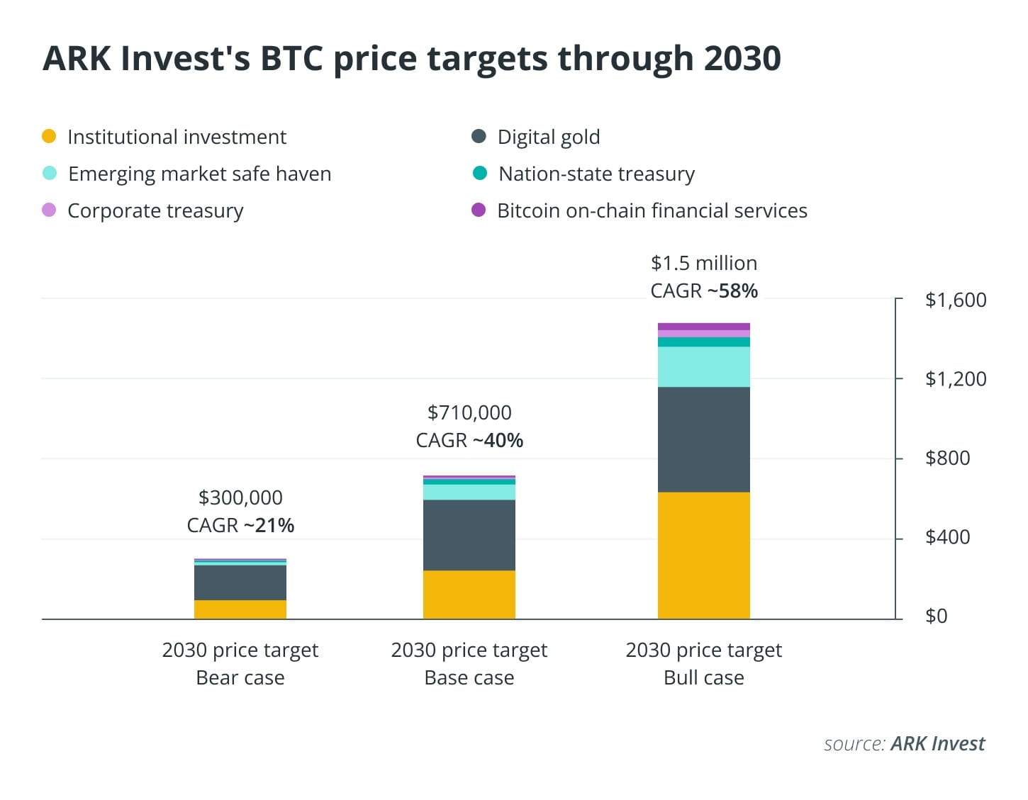 Was passiert, wenn Bitcoin 1 Million Dollar erreicht? | blogtienso auf  Binance Square