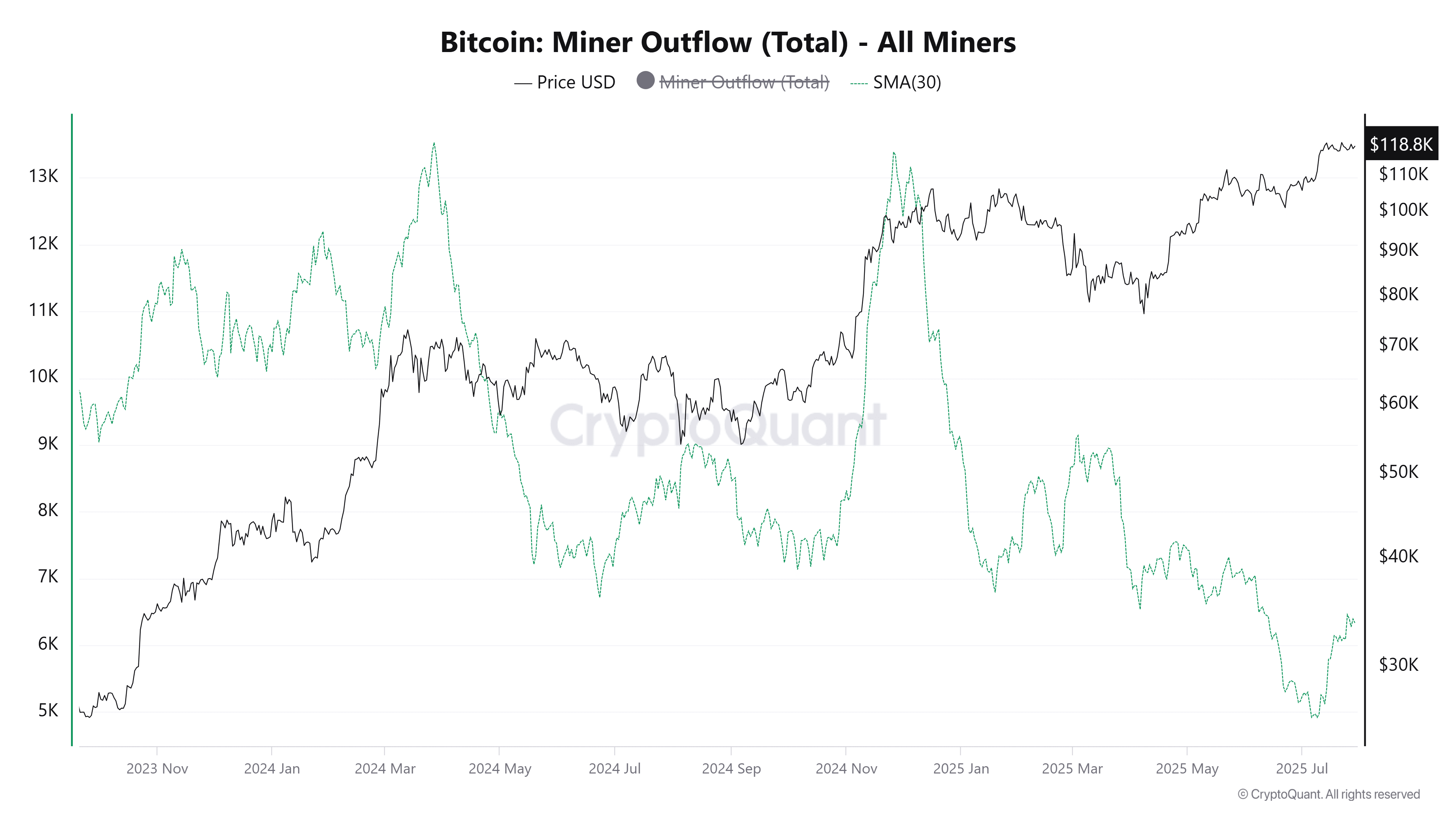 4 Factores que Pueden Activar una Venta Masiva de Bitcoin en Agosto |  blogtienso en Binance Square