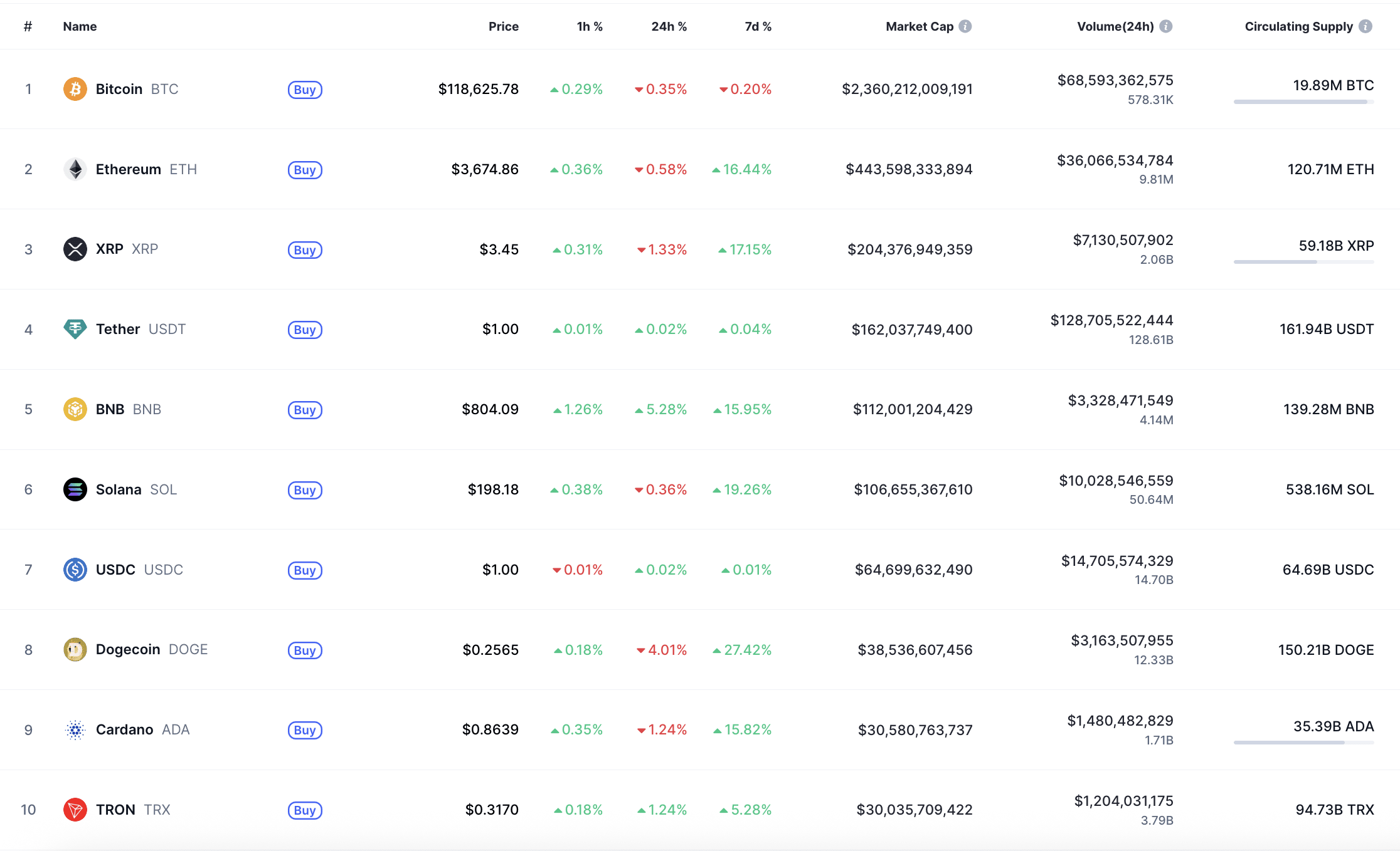 Previsione del prezzo di Ethereum (ETH) per il 23 luglio | U.today su  Binance Square