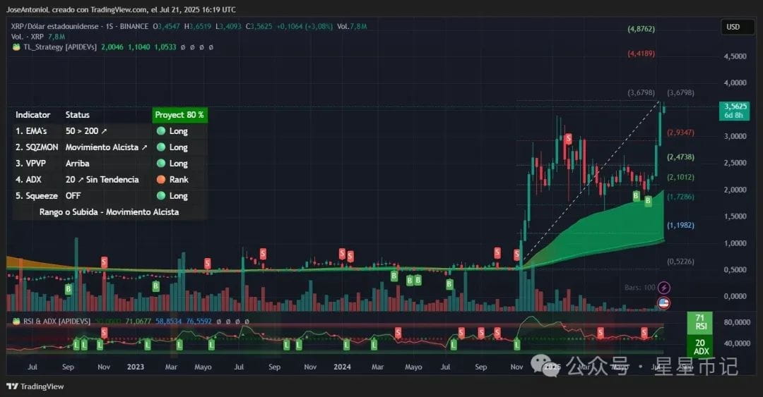 XRP价格数据。图片来源：TradingView