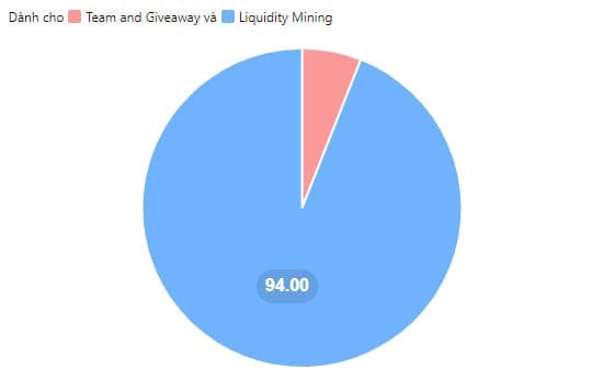 Token Allocation Auction