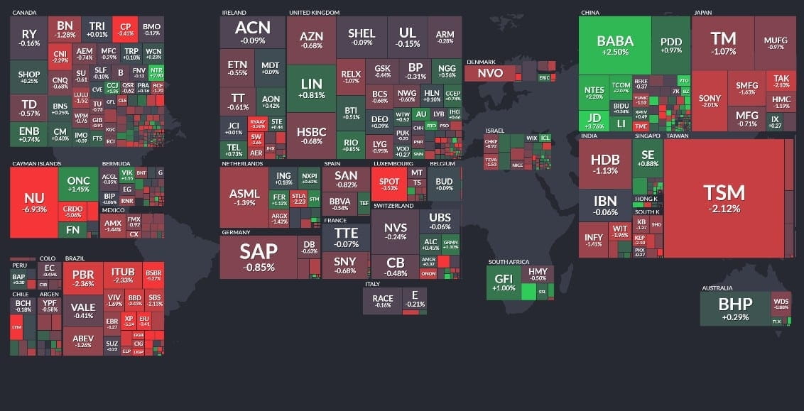Ações ao redor do mundo Finviz