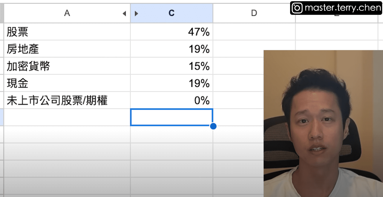 投資網紅泰瑞公開資產配置：股票、房產、加密貨幣怎麼配？