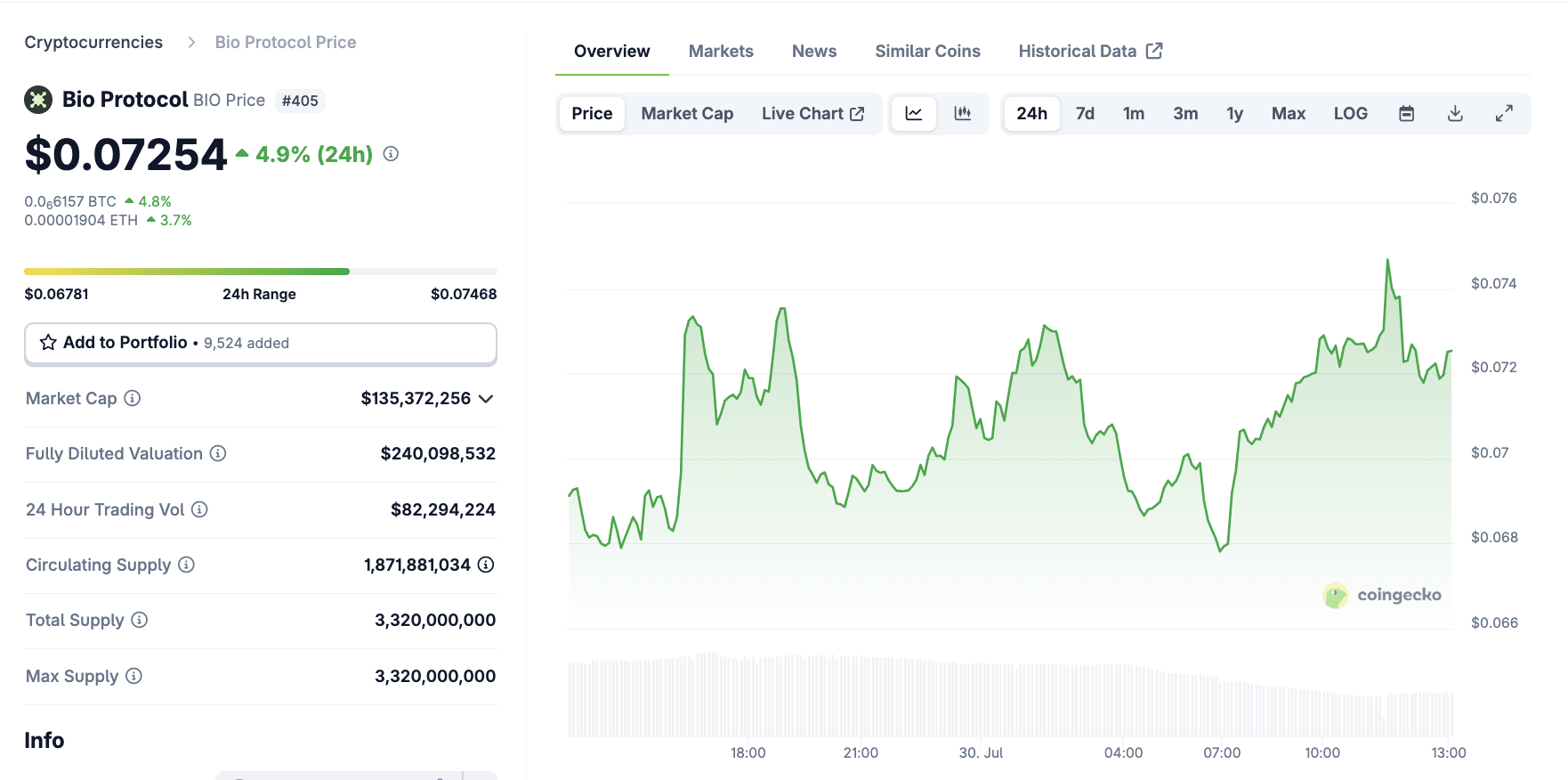 Coinbase will list three new altcoins this week | BeInCrypto Brasil on  Binance Square