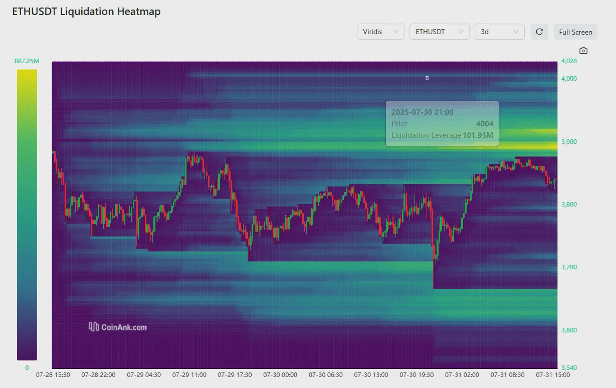 ETH sees no pressure from unrealized profits, may extend rally