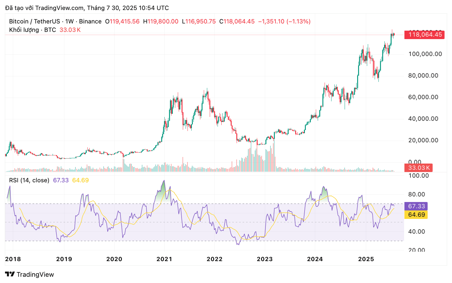 Bitcoin 1 Milione di Dollari – Sogno Irrealizzabile o Destino Inevitabile?  | blogtienso su Binance Square