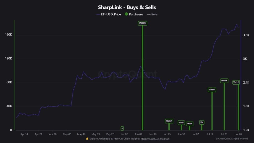 Altseason 2025: Top Altcoins Surge as Bitcoin Hits $120K—6 Must-See Charts