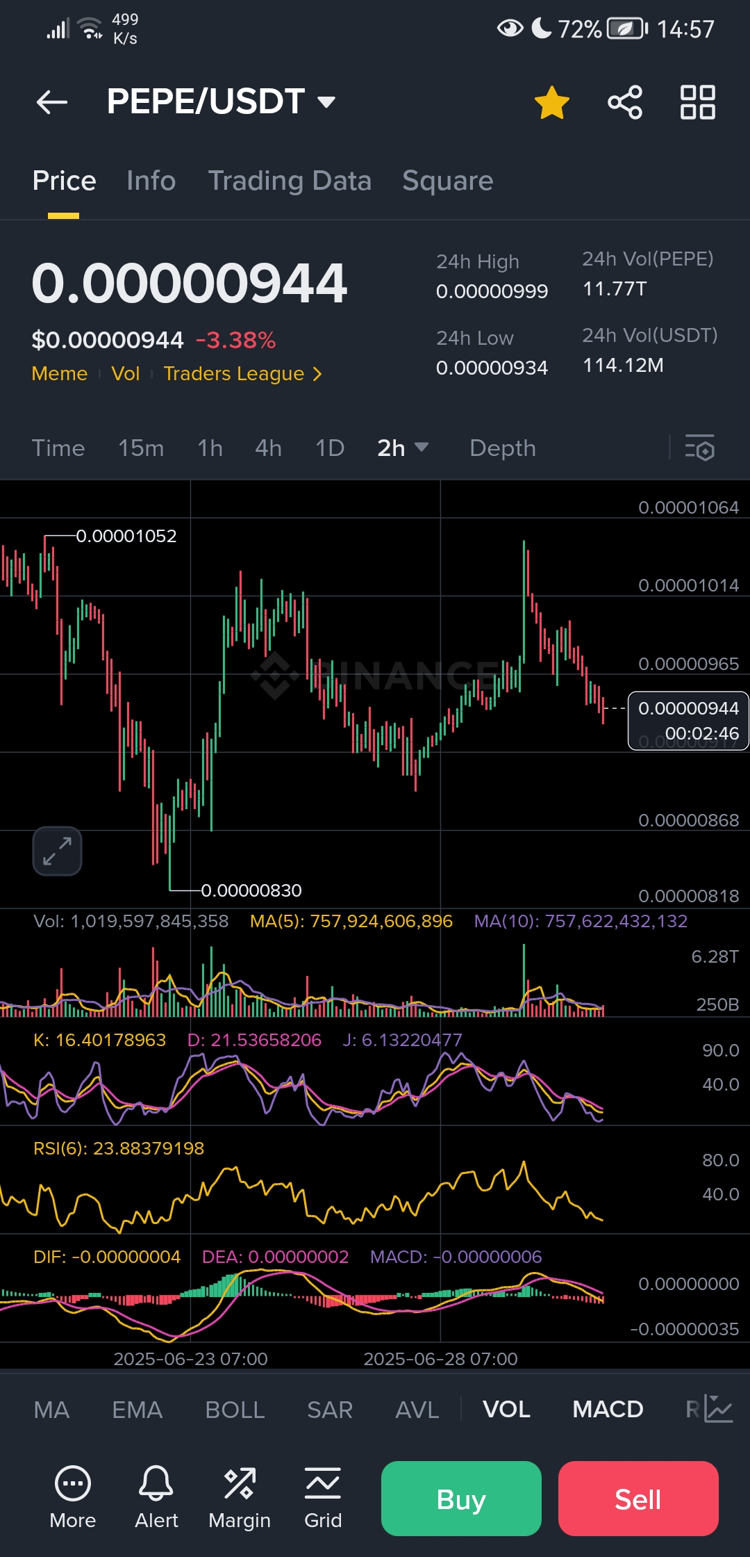 🚀 PEPE 的黄金买入机会来了！不要错过这个回调！🚀 | WhaleWatcherr发布于币安广场