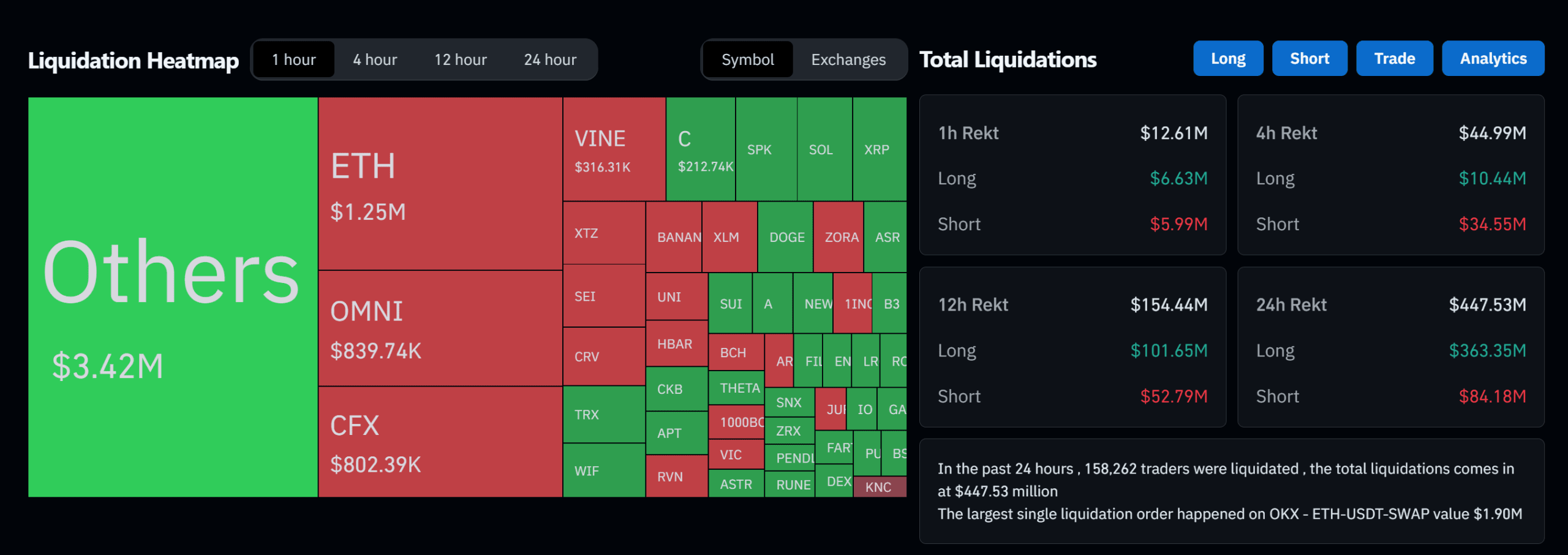Qué es el Mapa de Calor de Liquidaciones & Gráfico? Un Conocimiento  Imprescindible para Traders | CoinRank en Binance Square