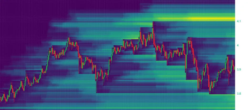 SUI short positions accumulate above $4