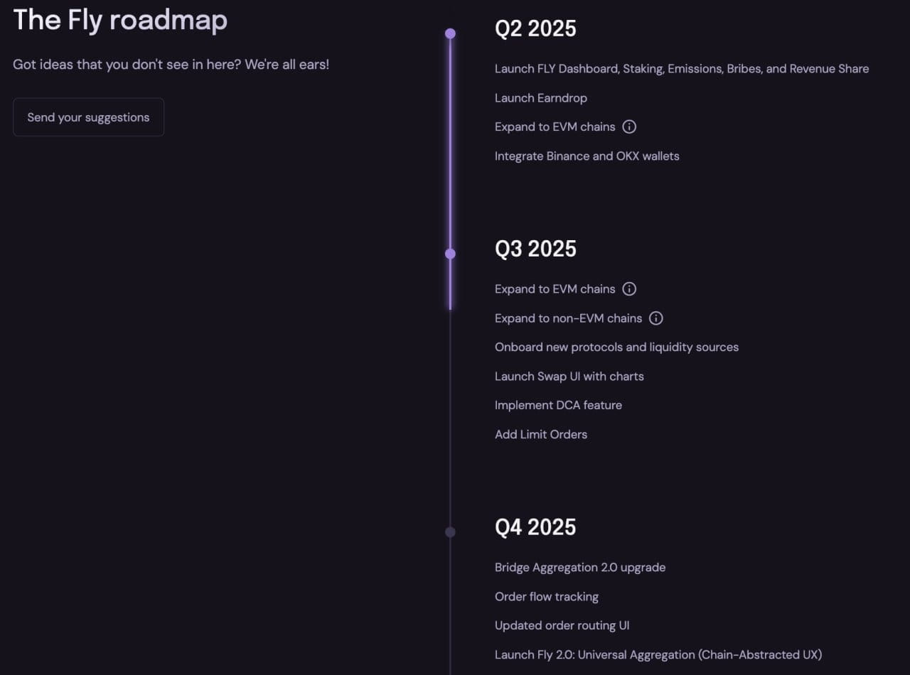 FLY Roadmap