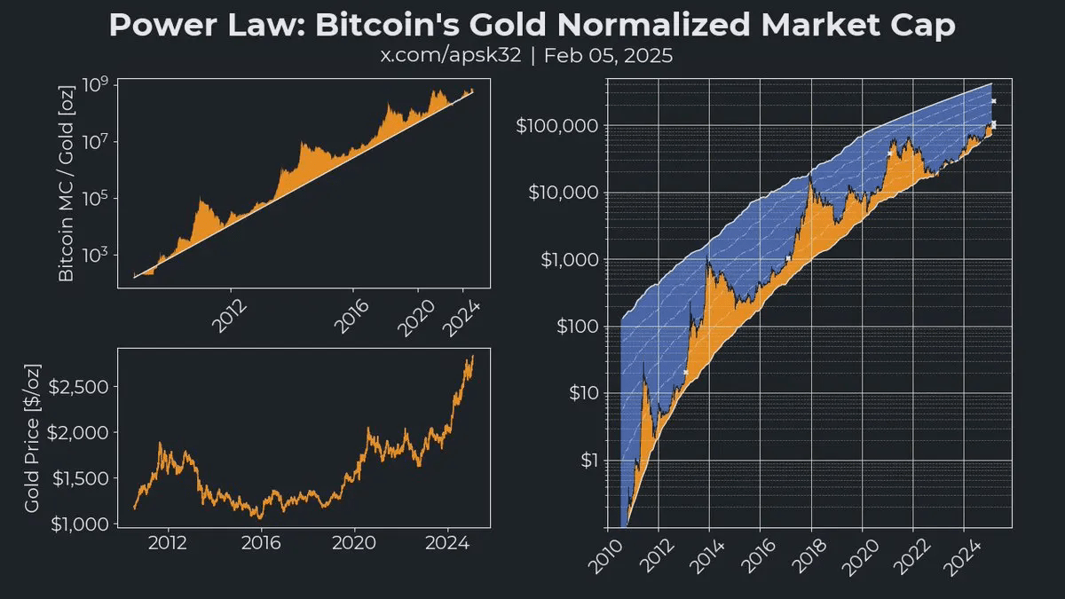 Satoshi Nakamoto becomes 11th richest person with $129 billion in Bitcoin.