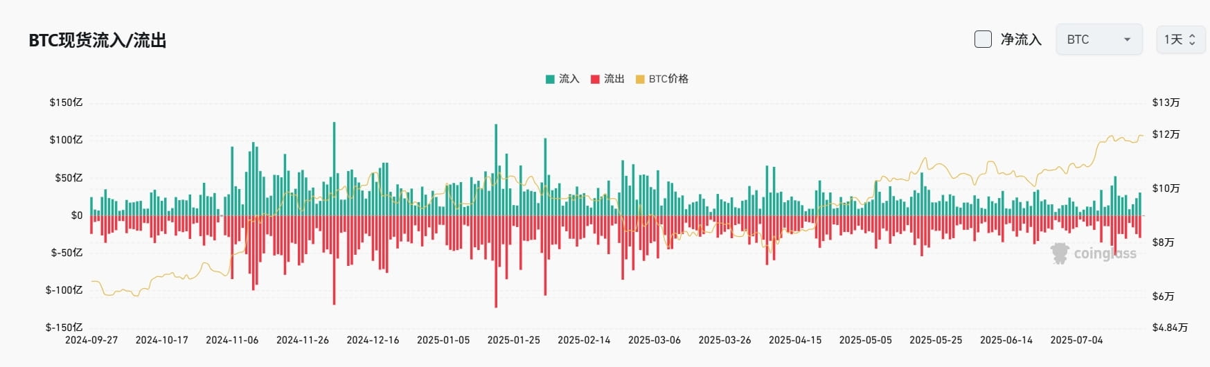 Bitget每日早报(7.23)｜特朗普称应降息 3%，LetsBonk 市占率升至 64%，$SOON 与 $AVAIL 今日大额解锁 image 3