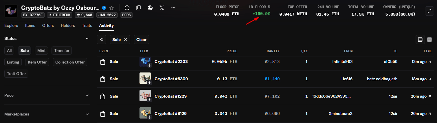 Valor mínimo de colecionável em blockchain de Ozzy Osbourne dispara 161% em 24 horas