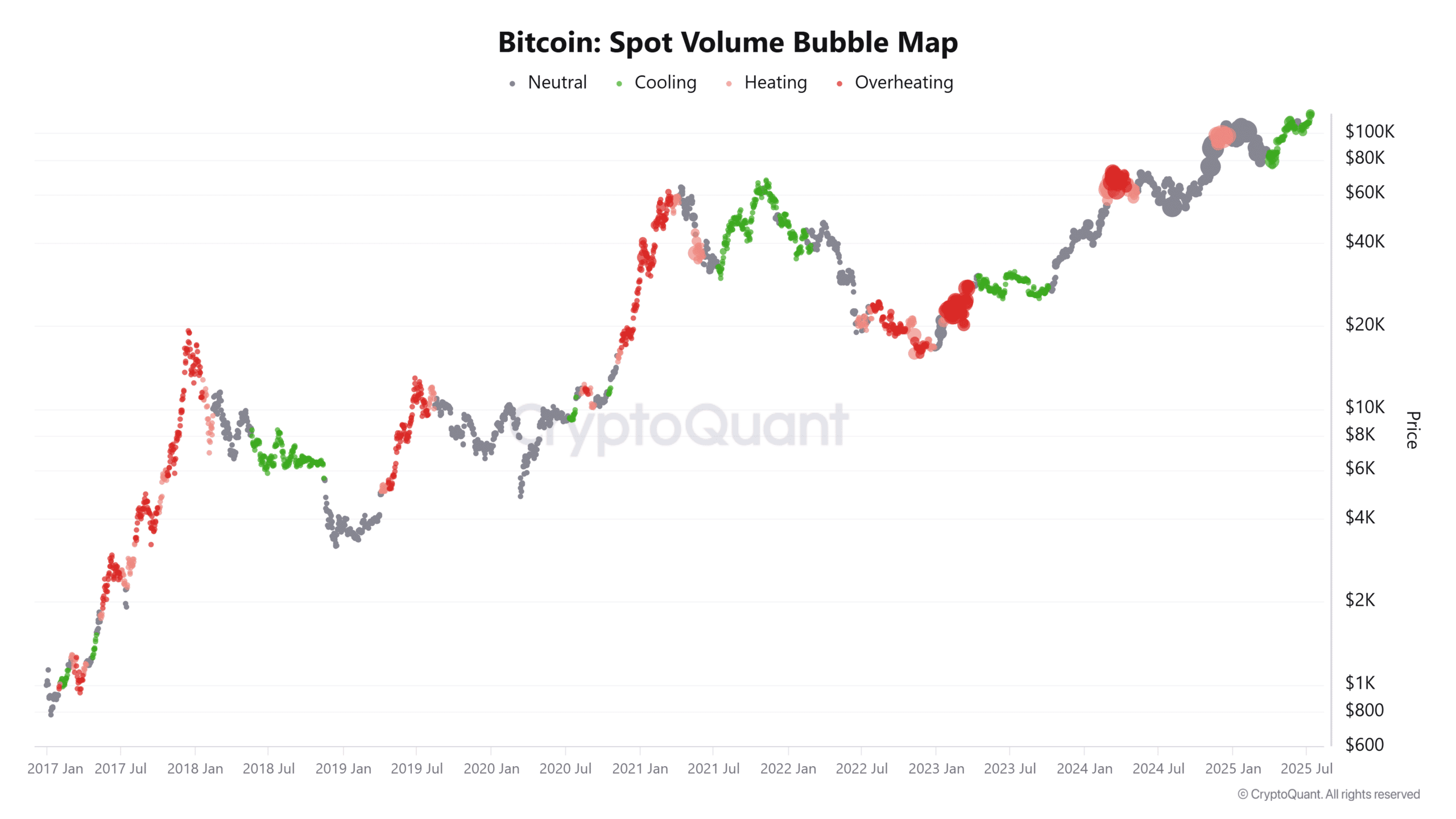 Bitcoin Spot Volume Bubble Map