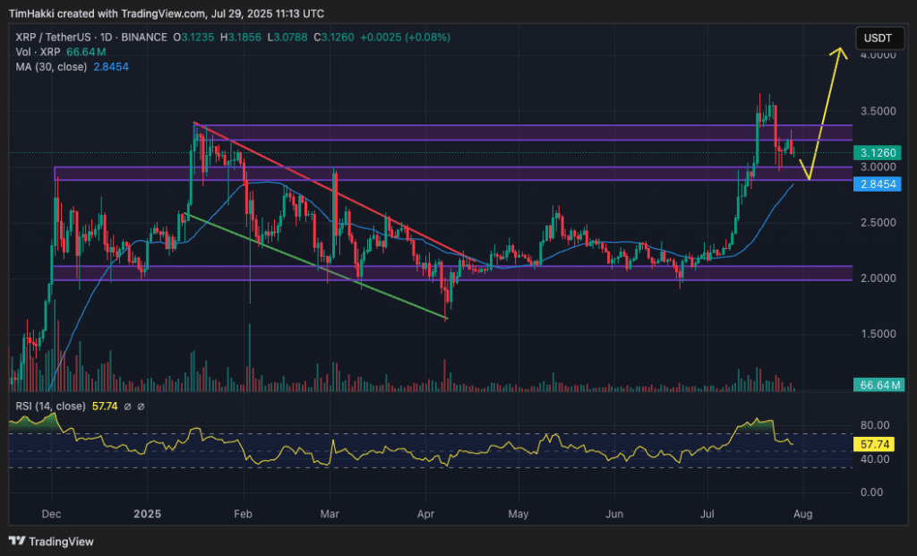 crypto price chart